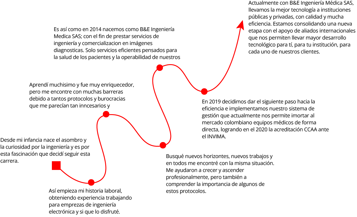 Acerca de la historia de B&E Ingeniería Médica. Las mejores soluciones en imágenes diagnosticas para instituciones prestadoras de salud.